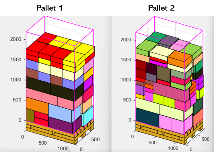 PalletOpt pallet stacking visualization